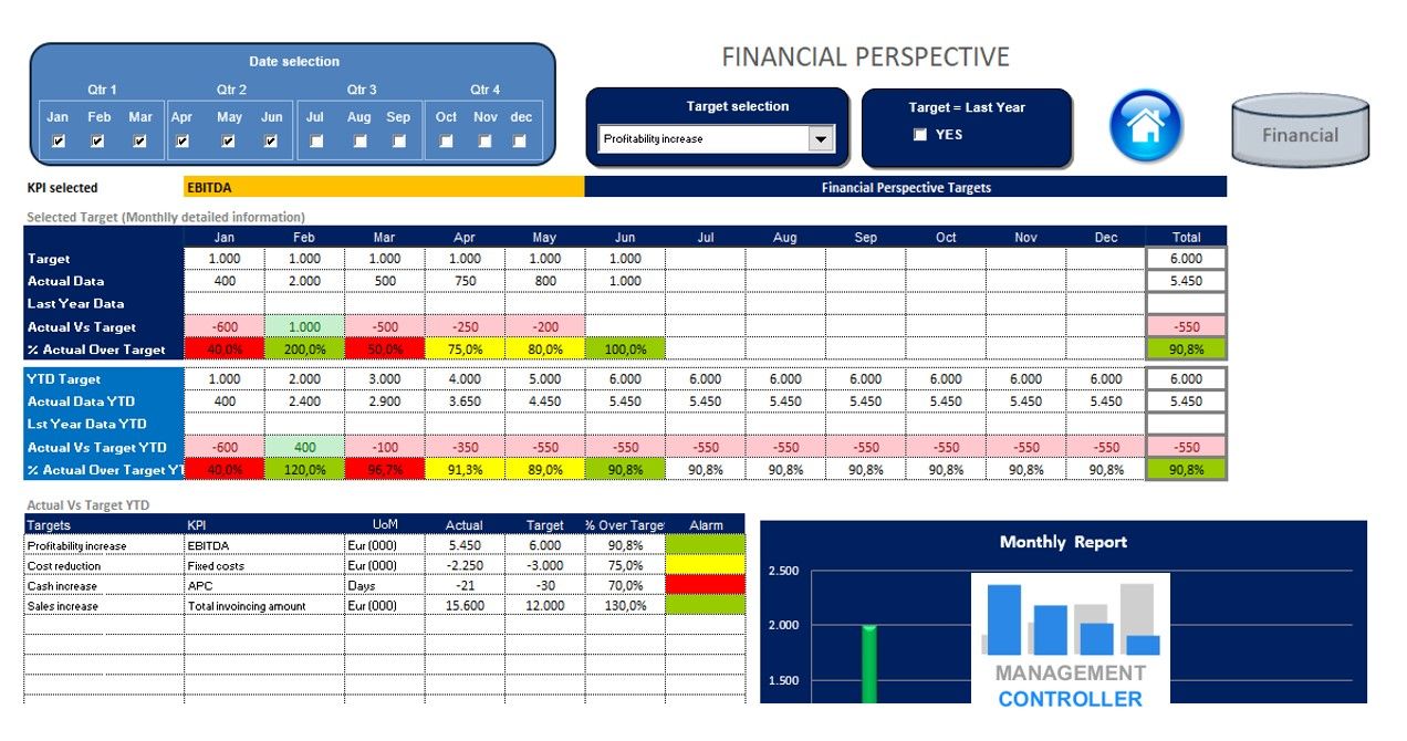 Balanced Scorecard Excel Template Key Indicators (KPIs) Control