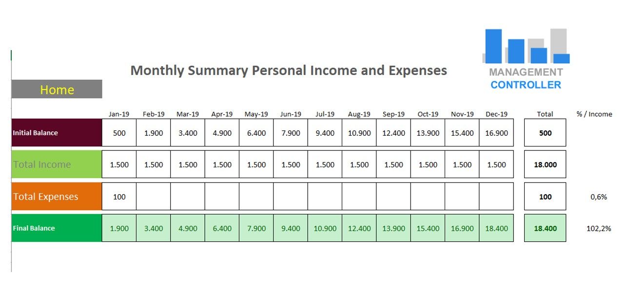 personal finance free excel template