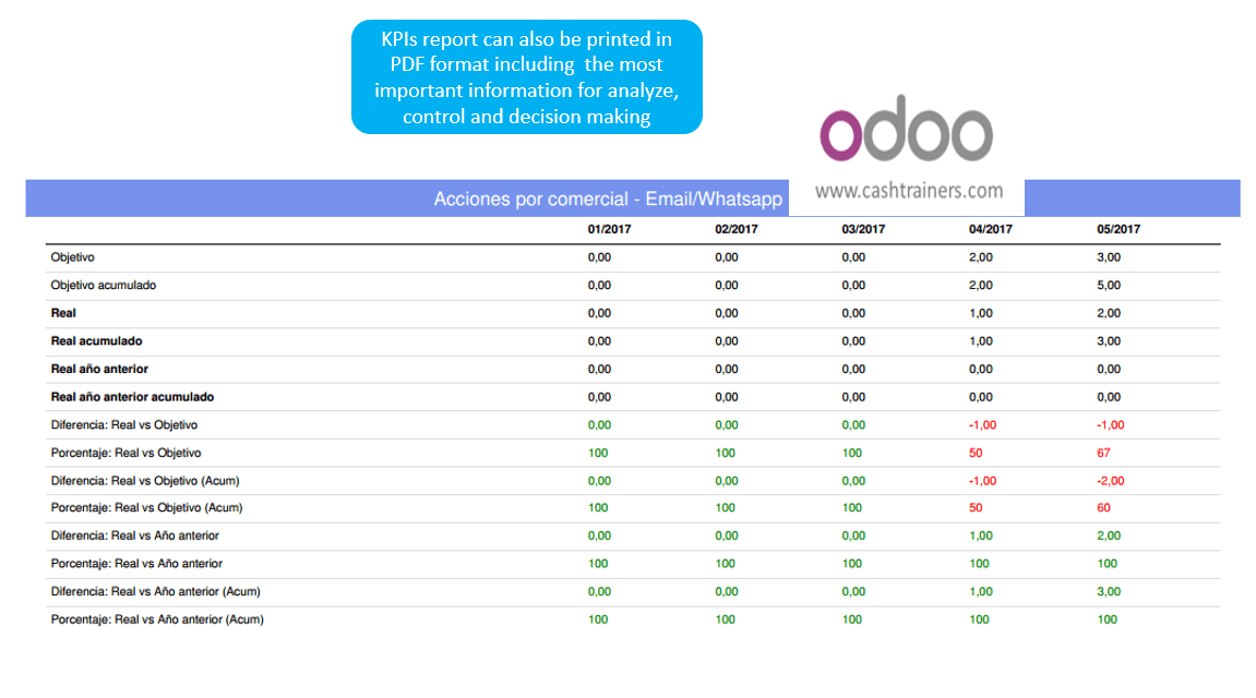 ODOO Balanced Scorecard