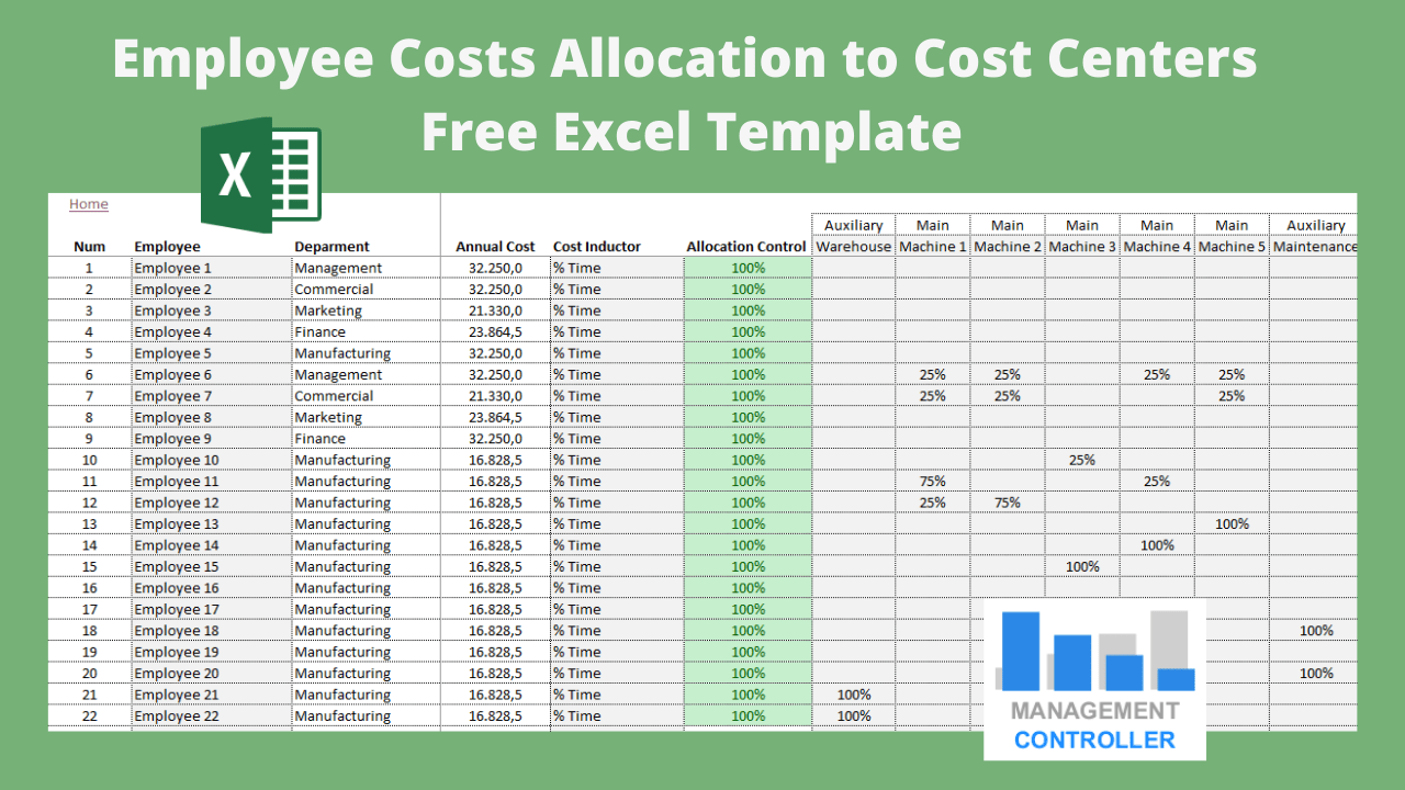 Employee Costs Allocation to Cost Centers Free Excel Template