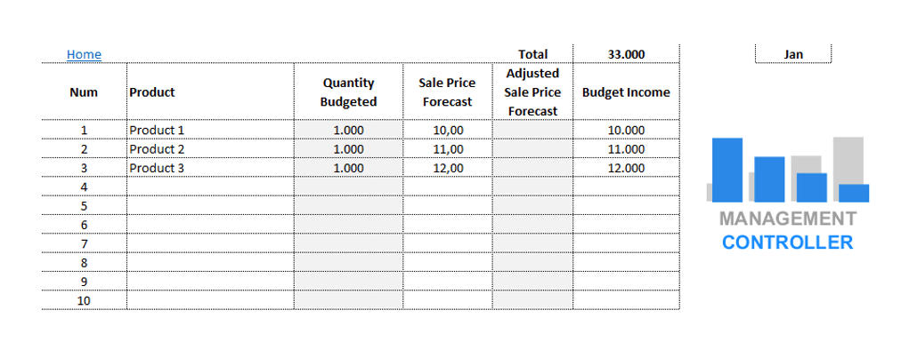 Sales Budget Control Free Excel spreadsheet