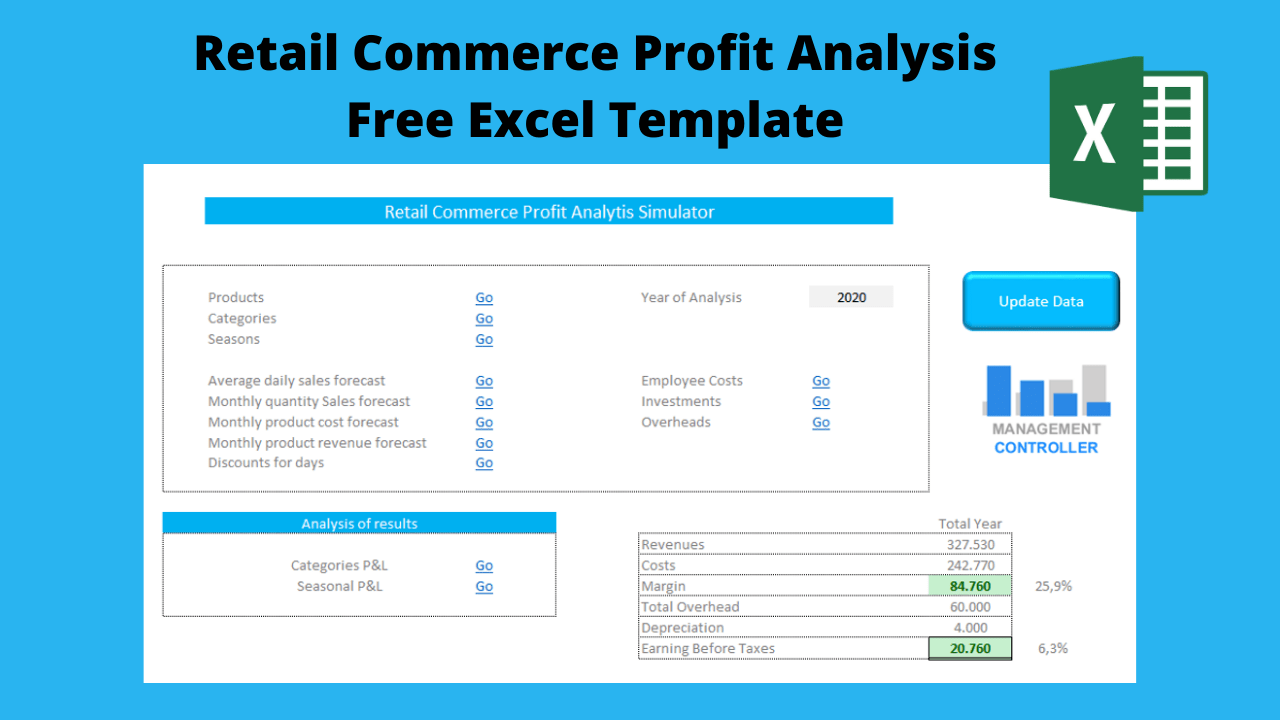 Retail Commerce Profit Analysis Free Excel Template With Excel Templates For Retail Business