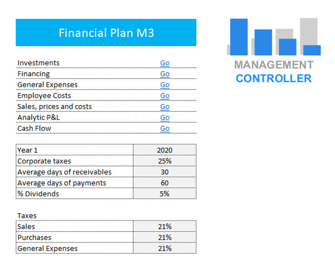 Financial Plan M3 Free Excel Template. When you are going to start a business project, start a business, create a company or open a new business line, it is normal to have lots of numbers going through your head and mix as in a blender. You do not stop thinking about how much the company is going to earn, how much it will need financing, what to invest in, what expenses it will have, at what price and what quantities should be sold to start making profits…. The financial plan is not the solution to all the problems that you will have to face when starting a business project or opening a new business line, but it is a way to put in order all the numbers that fly through your mind , which give you a headache. The financial plan allows you to organize transferring in numbers all the ideas you have in mind to start making sense of your project. At the end of the day, the most certain thing is that no matter how much you like to create companies, one of the main reasons why you do it is the economic. So the financial part is important, especially not to run out of money after the first or second year, one of the main reasons why most projects do not exceed these terms. The fear of any entrepreneur is to run out of the necessary funds to continue with the activity, having spent those obtained at the beginning of the project, with all the problems that this situation generates. When you start a project you are very excited and enthusiastic, but you do not have a crystal ball that tells you what the future will be like. Once the activity has started, many things can change compared to what was planned, the most normal thing is that it changes, the strange thing would be to get it right. For this reason, the company must be prepared to adapt to changes, face unforeseen events and overcome obstacles. Therefore, to face these situations and to control and manage the initial financial plan, tools with Budgetary Control and Treasury Forecasts are used. The free financial plan model that you can download organizes the main pieces of the puzzle, which are the investments to be made, the expenses you are going to have, the expected income and the financing you will need to start the project. The control of the pieces of the puzzle can be analyzed with the Analutic P&L and treasury planning (cash Flow) As you will see, both metrics have a close relationship, if there are no benefits, the company may have liquidity problems as long as it cannot access financing to cover losses and temporary differences between collections and payments. The financial plan that you can download, take it as a guide, not as the model that your company needs, it is possible that you need to make changes or that you need it much more detailed. Free Excel template images Financial Plan M3.