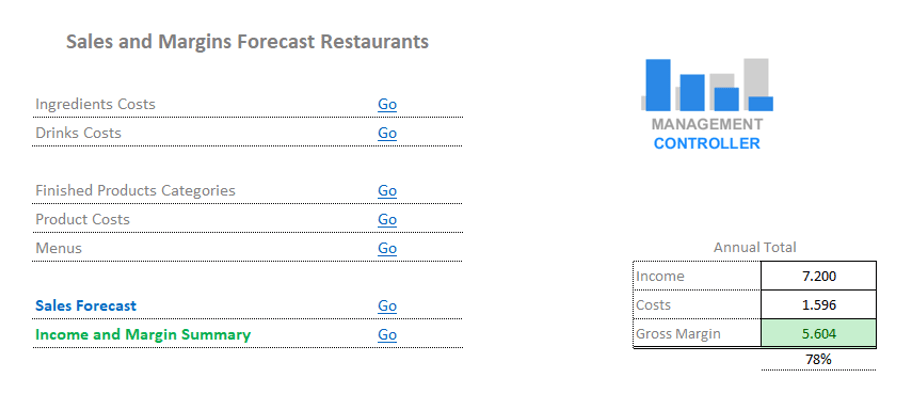 Sales and Margins forecast for Restaurants Free Excel Template