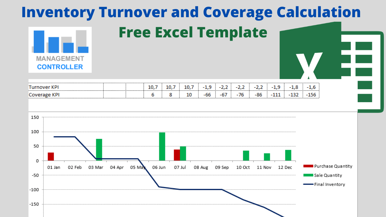 Inventory Turnover and Coverage Calculation Free Excel Template Pertaining To Liquidity Report Template