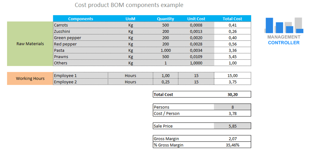 Cost product BOM components example Excel spreadsheet