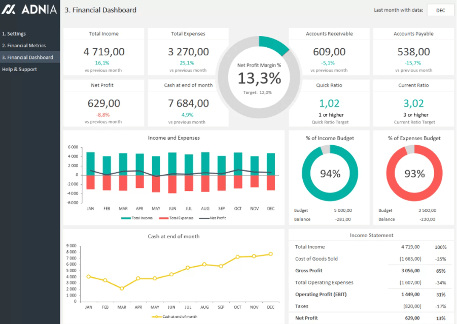 financial business excel templates