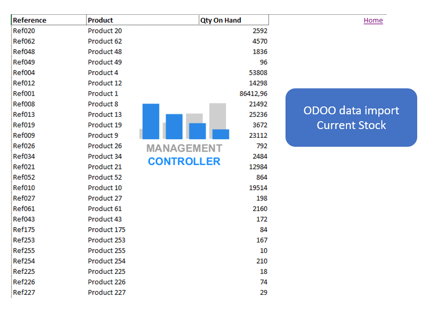 Purchase Orders Planning with ODOO data Excel Report