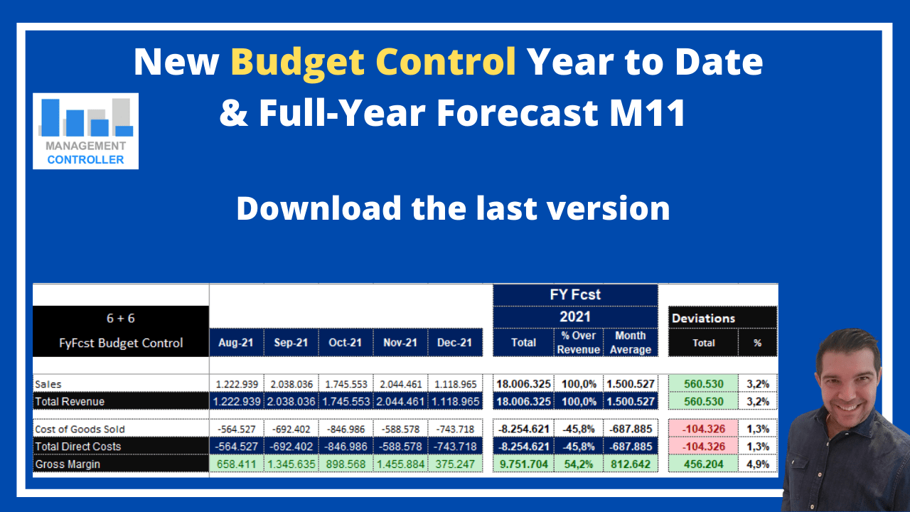 Budget Control Excel YTD FyFcst