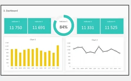 Dashboard Design Layout Excel Template #2