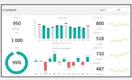 Dashboard Design Layout Excel Template #4