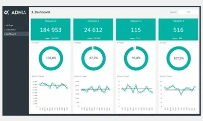 Dashboard Design Layout Excel Template #5