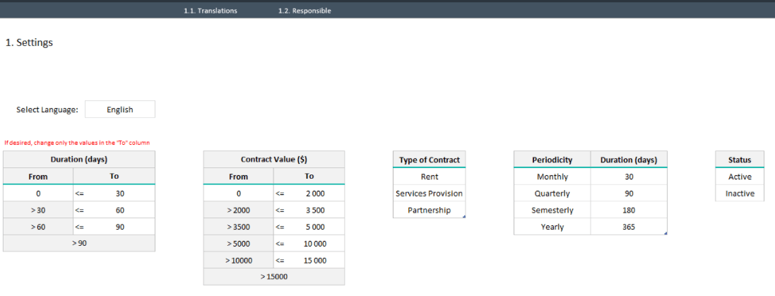 Contracts Control and Management Excel spreadsheet