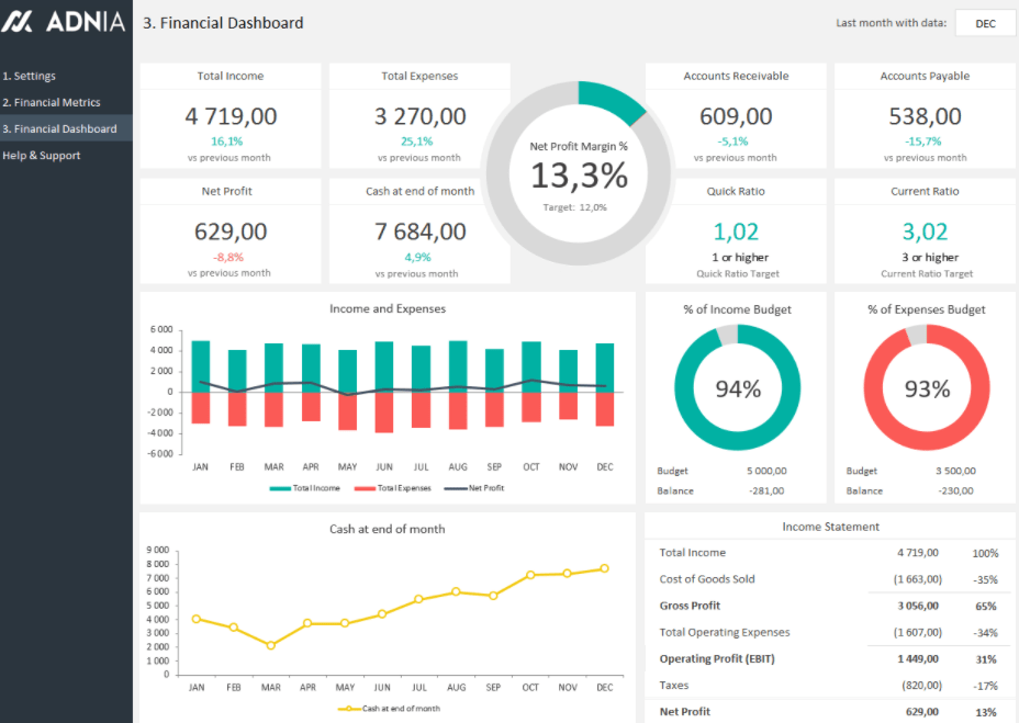 Excel Templates Financial Dashboards Pack