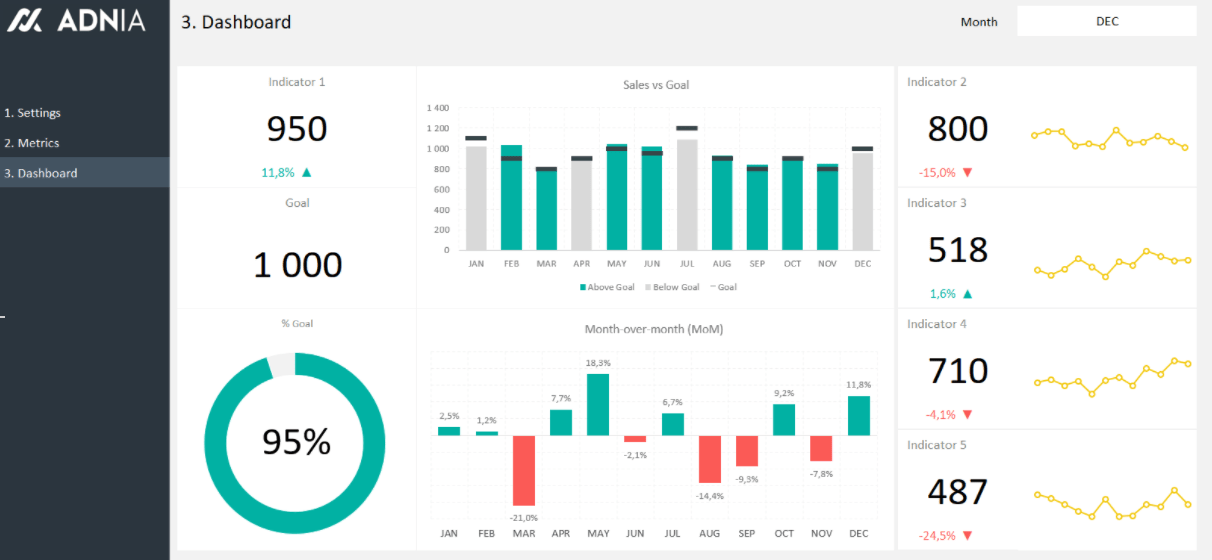 Dashboard Design Layout Excel Template #4