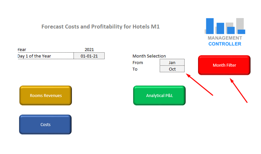 Calculation Budget or Forecast Costs and Profitability for Hotels with Excel