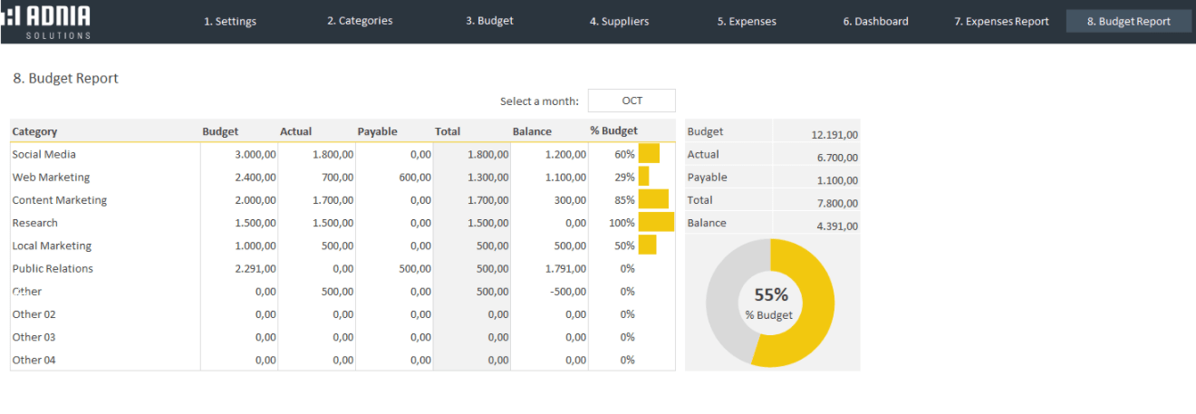 Marketing Budget Excel Spreadsheet