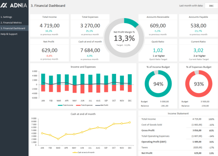 Excel Template for Financial Dashboards