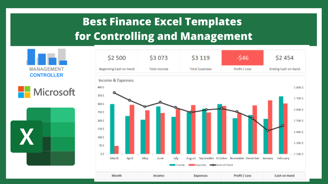 Best Finance Excel Templates for Controlling and Management