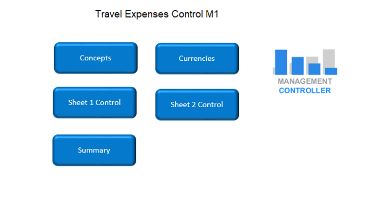 Control and Justification of Commercial Expenses Excel