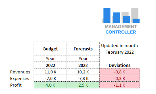 Budget Control Excel Full-Year Forecast 2kM15 USA version