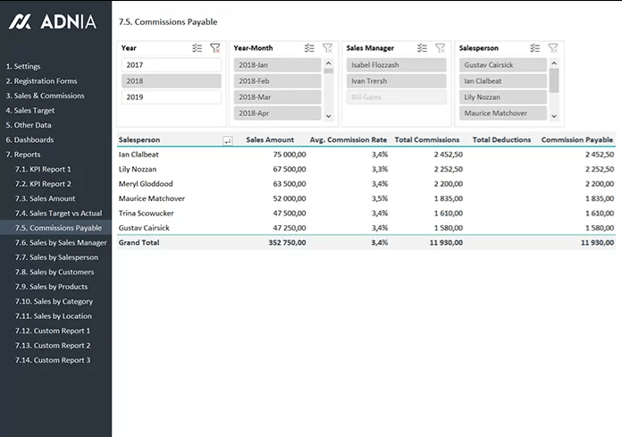 KPI Sales and Commisions Control Excel Template