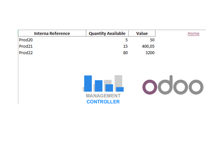 How to Control Costs and Analyze margins with ODOO