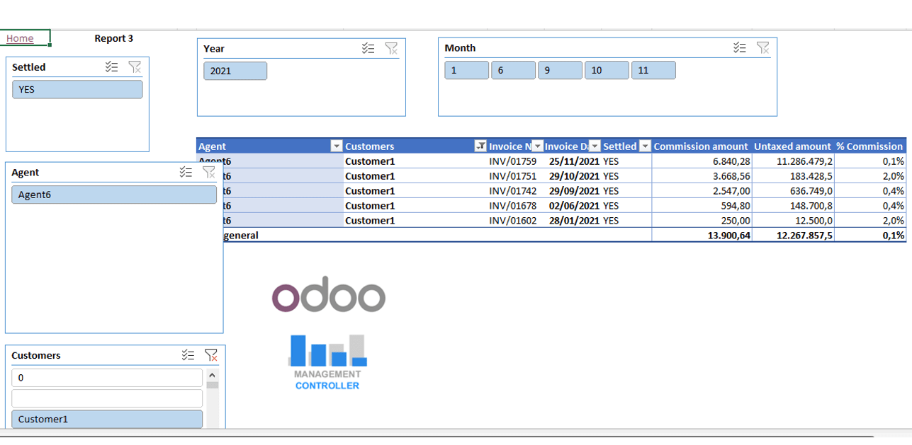 Control ODOO Commissions with Excel