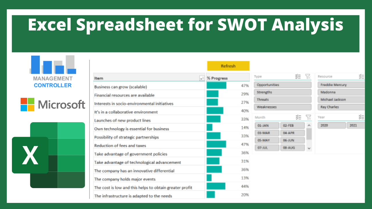 Excel Spreadsheet for SWOT Analysis