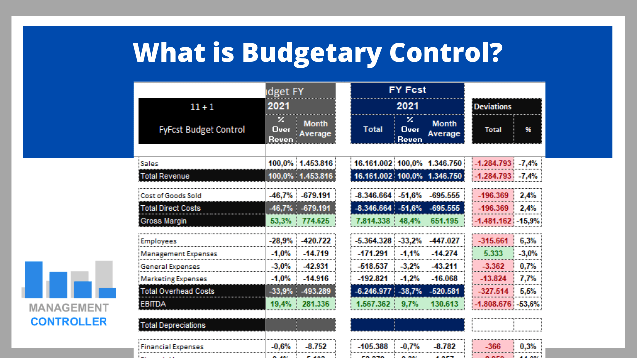 What is Budgetary Control