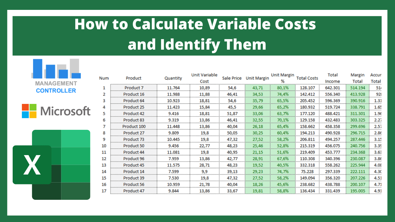 How to Calculate Variable Costs and Identify Them