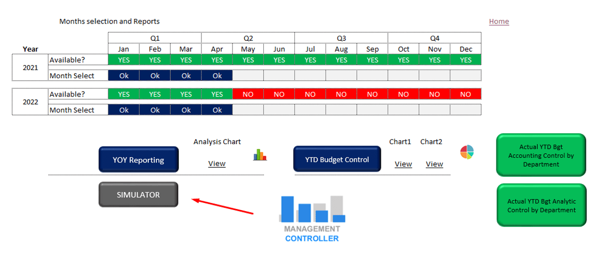 Budget Control with SIMULATOR and Projections