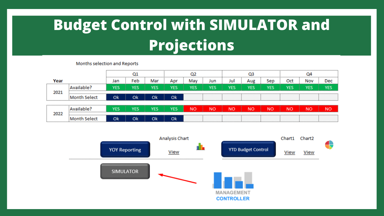 Budget Control with SIMULATOR and Projections