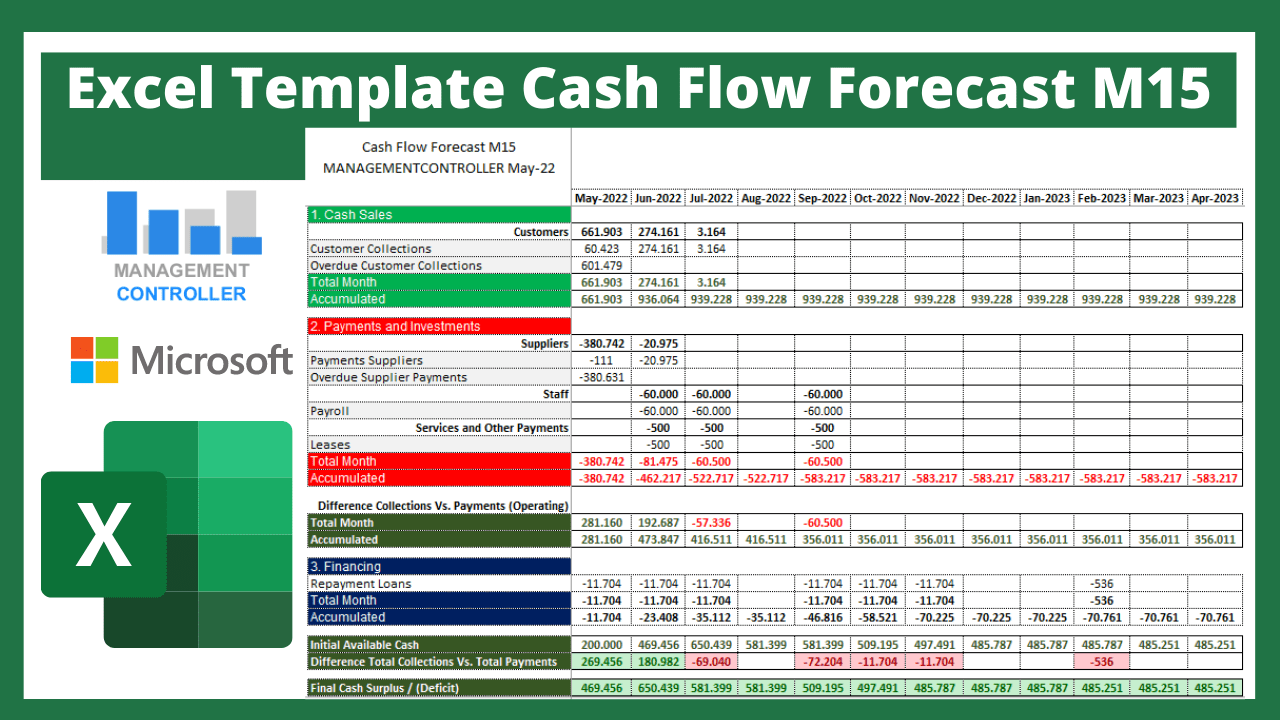 Excel Template Cash Flow Forecast