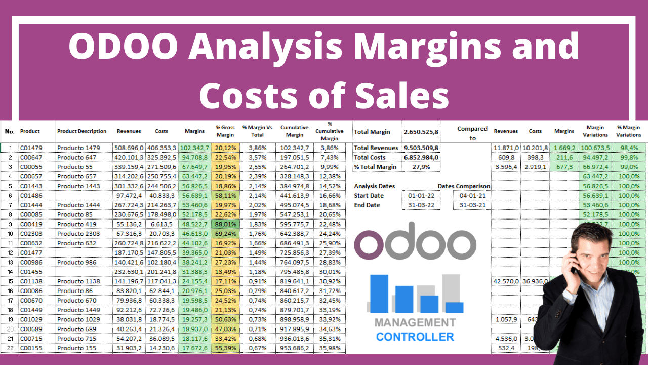 ODOO Analysis Margins and Costs of Sales