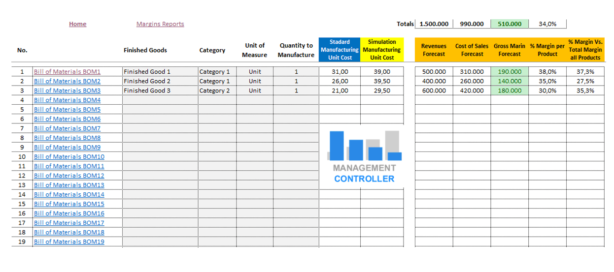 05 Excel Budget BOM Costs and Margins Manufacturing M15