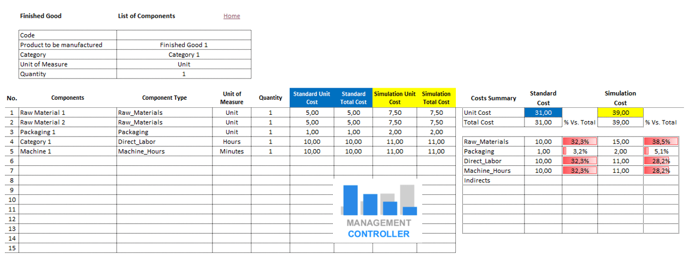 06 Excel Budget BOM Costs and Margins Manufacturing M15