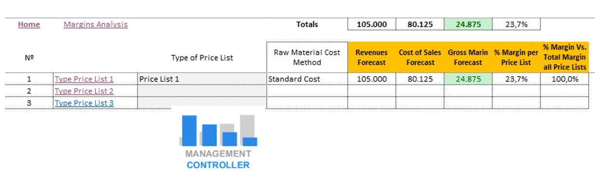 Excel Manufacturing Standard Costs and Margins M10