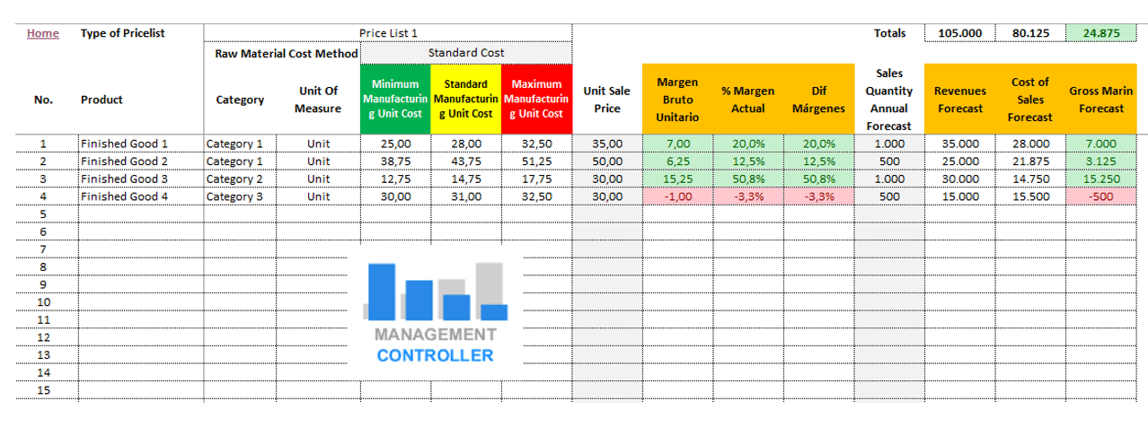 Excel Manufacturing Standard Costs and Margins M10