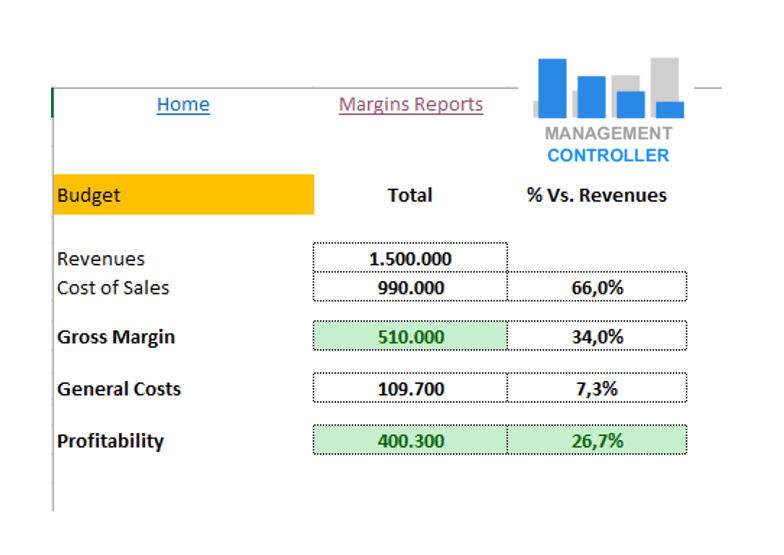 10 Excel Budget BOM Costs and Margins Manufacturing M15