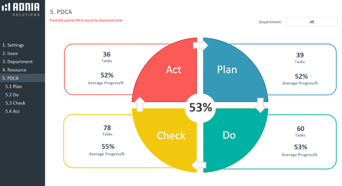05 Plan, Do, Check and Act (PDCA) Excel Template