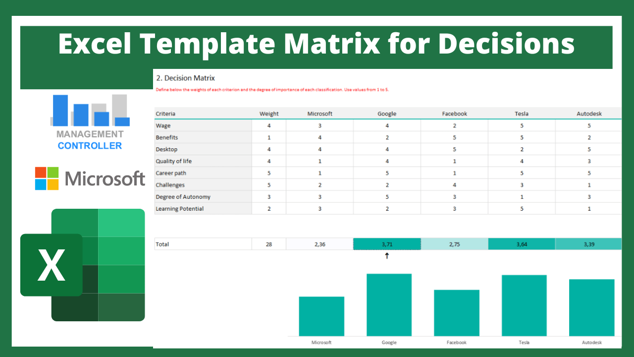 Excel Template Matrix for Decisions