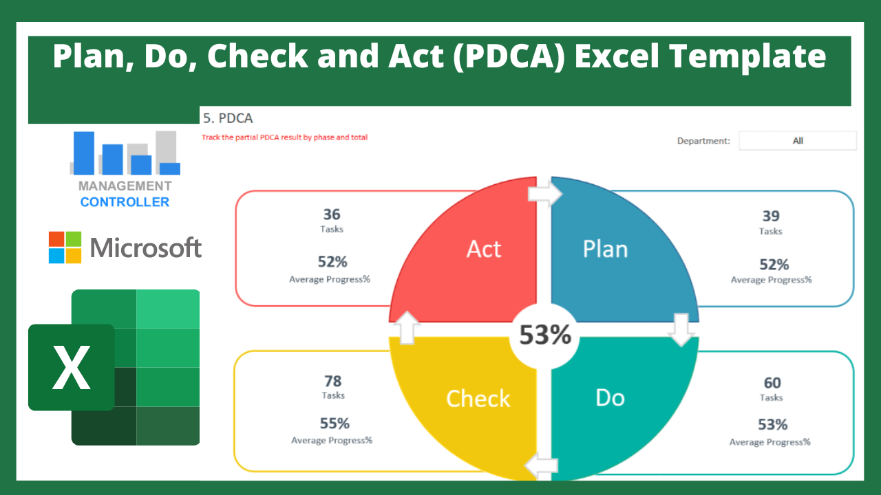 Plan, Do, Check and Act (PDCA) Excel Template