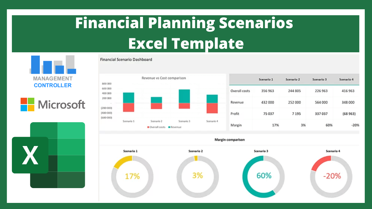 Financial Planning Scenarios Excel Template