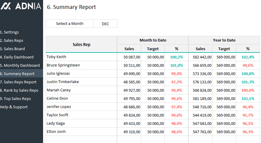 08 Excel Template Daily Sales Control