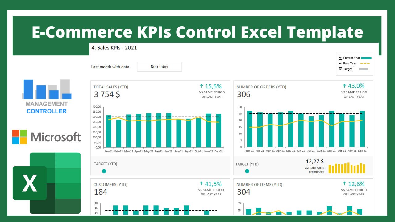 E-Commerce KPIs Control Excel Template