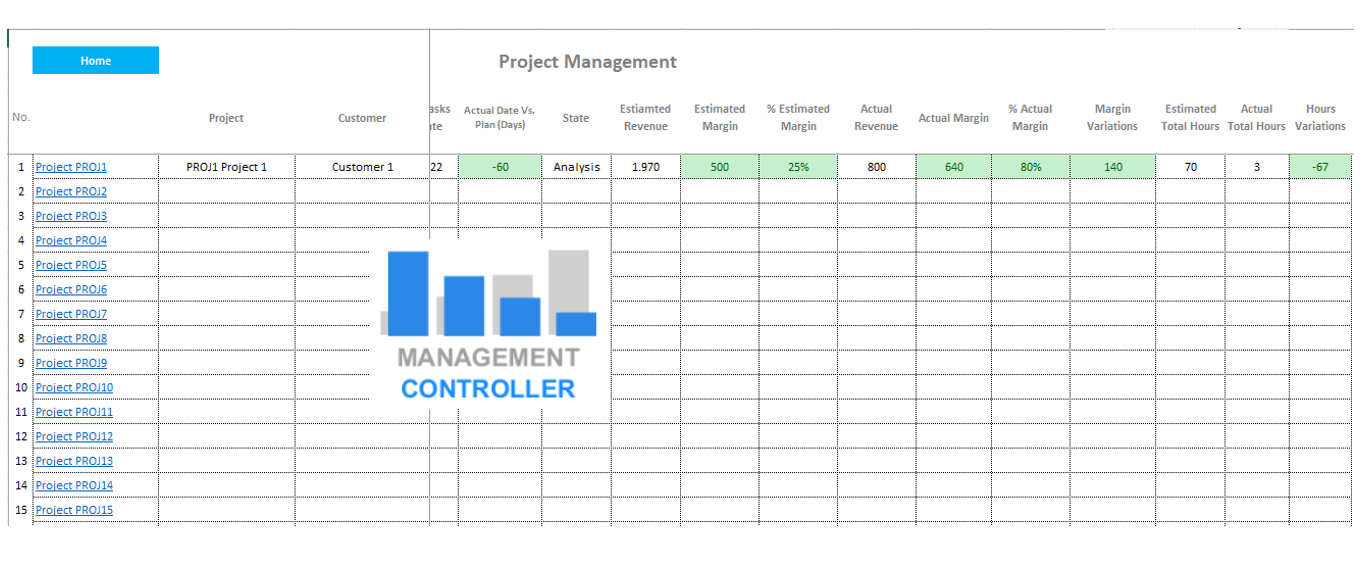 02 Planning and Control Projects Costs and Profitability Excel FREE Template M15