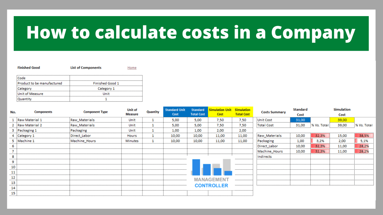 How to calculate costs in a Company