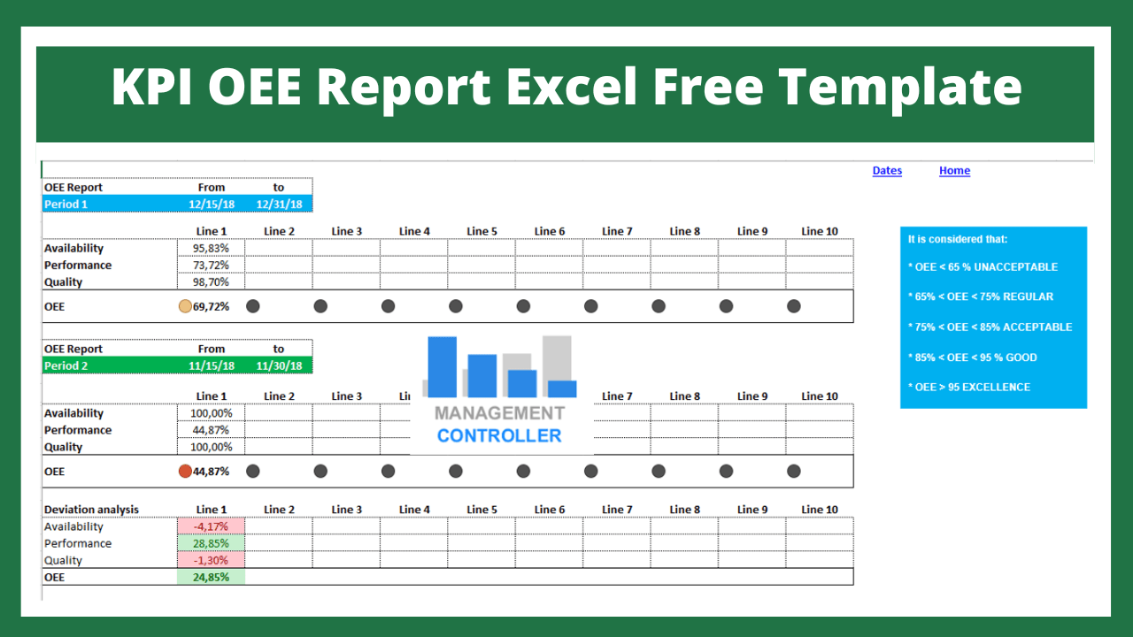 KPI OEE Report Excel Free Template