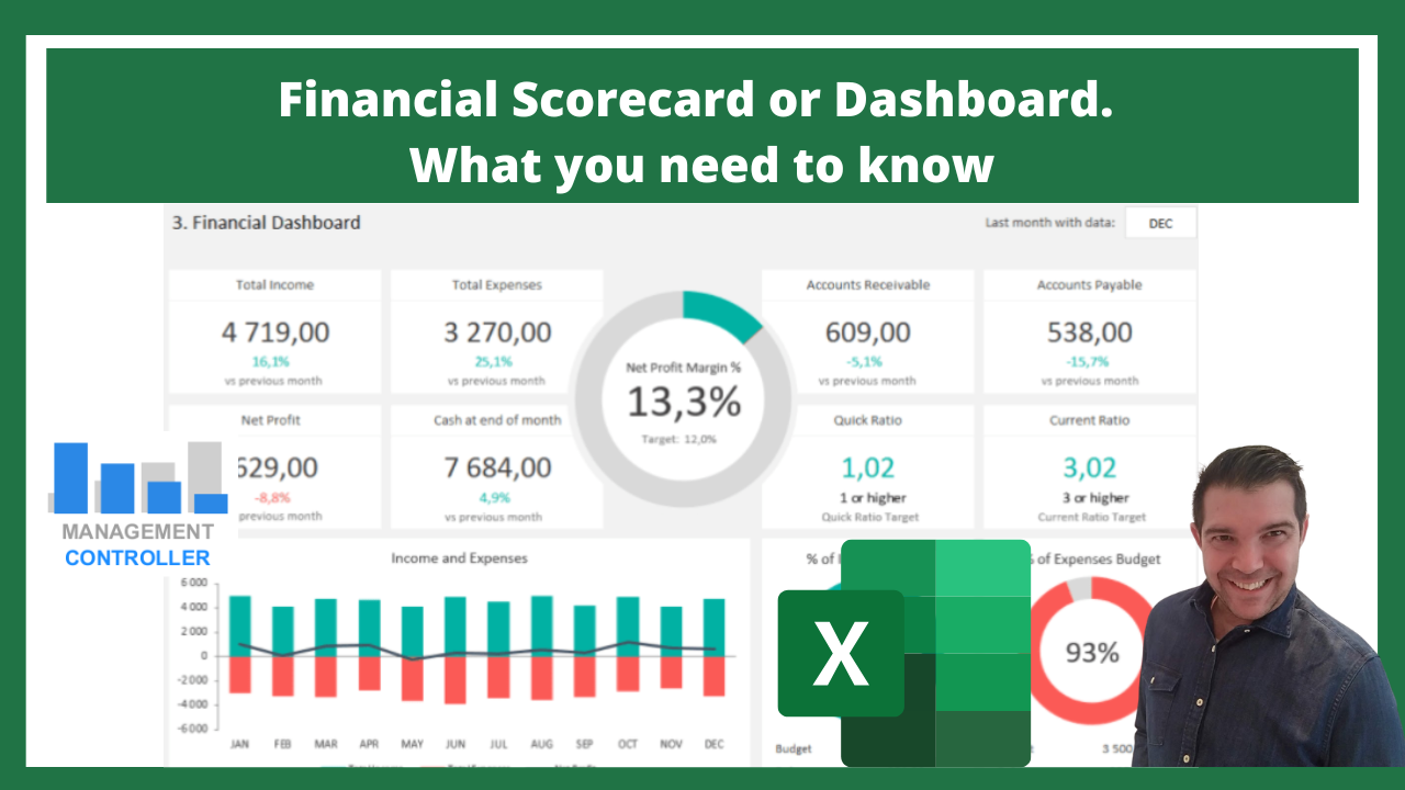 Financial Scorecard or Dashboard. what you need to know